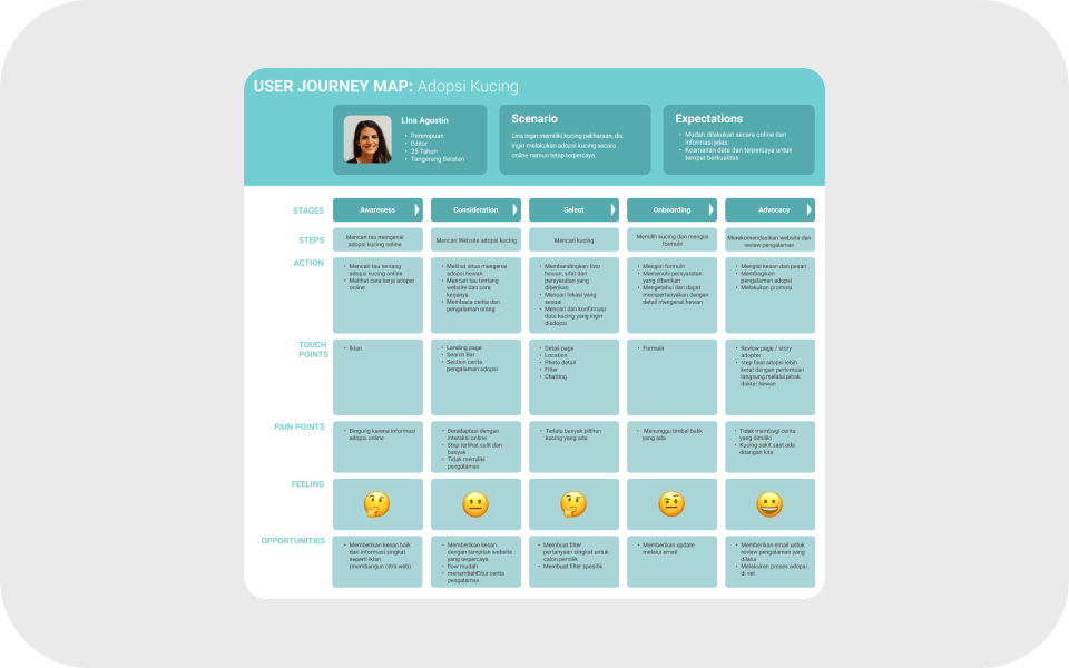 Kelas Mengenal “User Journey Map” pada UI/UX Design di BuildWithAngga